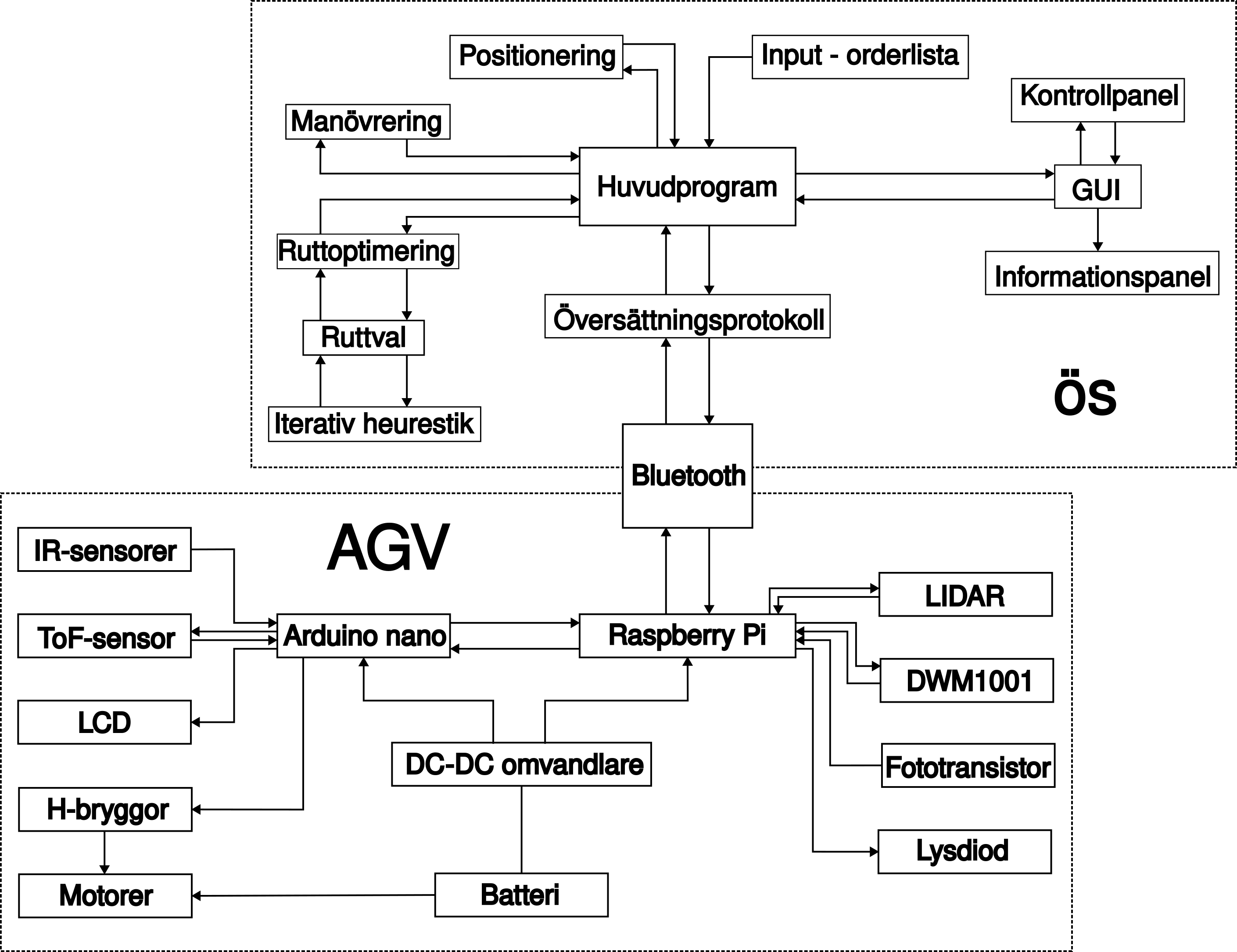 bsc-system-diagram.png