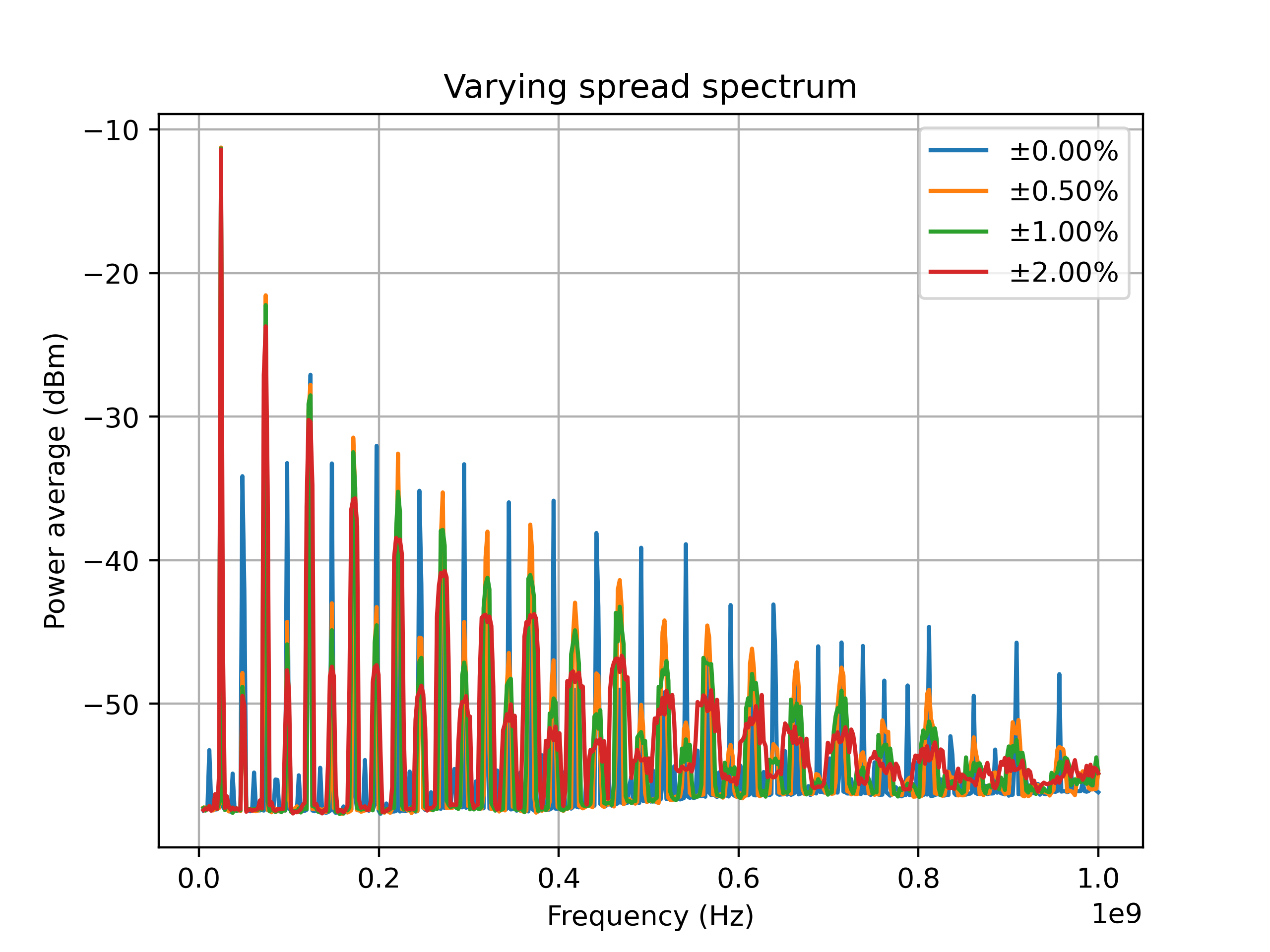 emc-spectrum.png