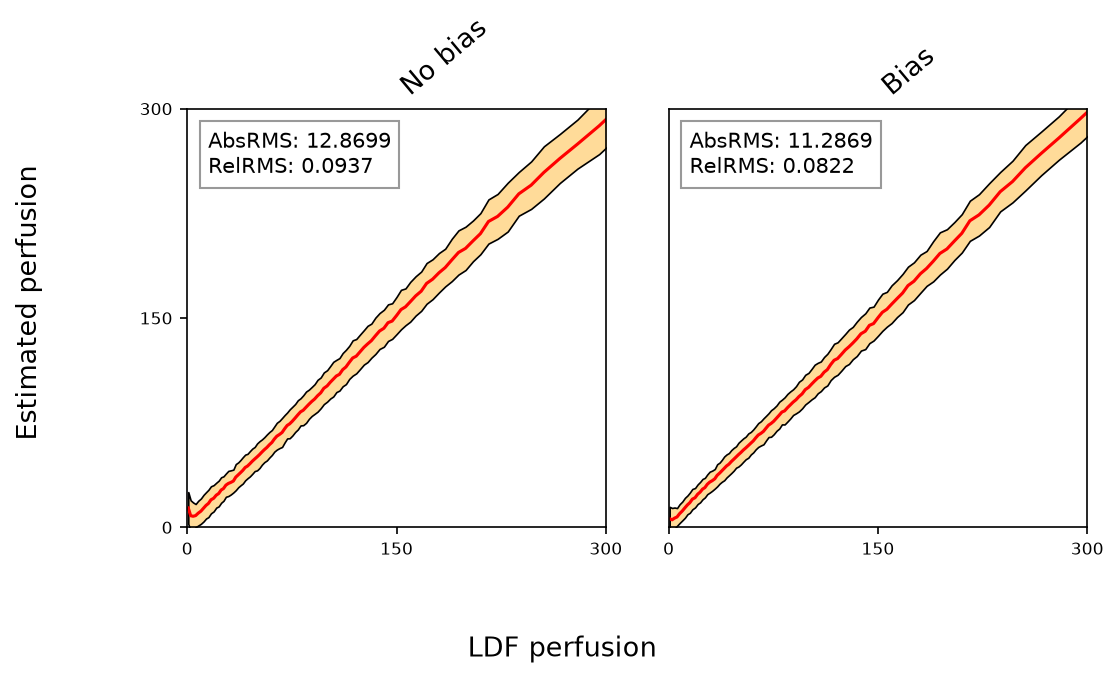 thesis-bias-matrix.png