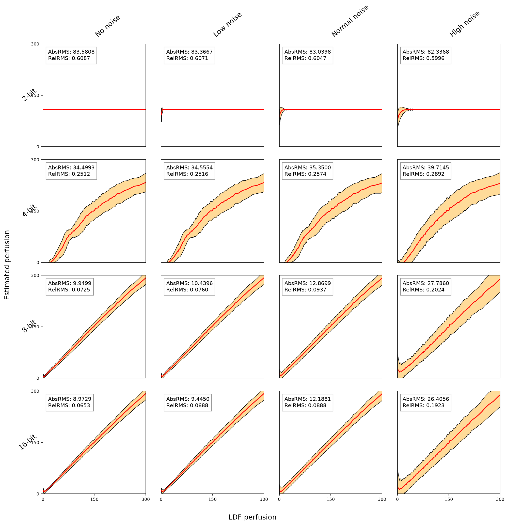thesis-bitwidth-matrix.png