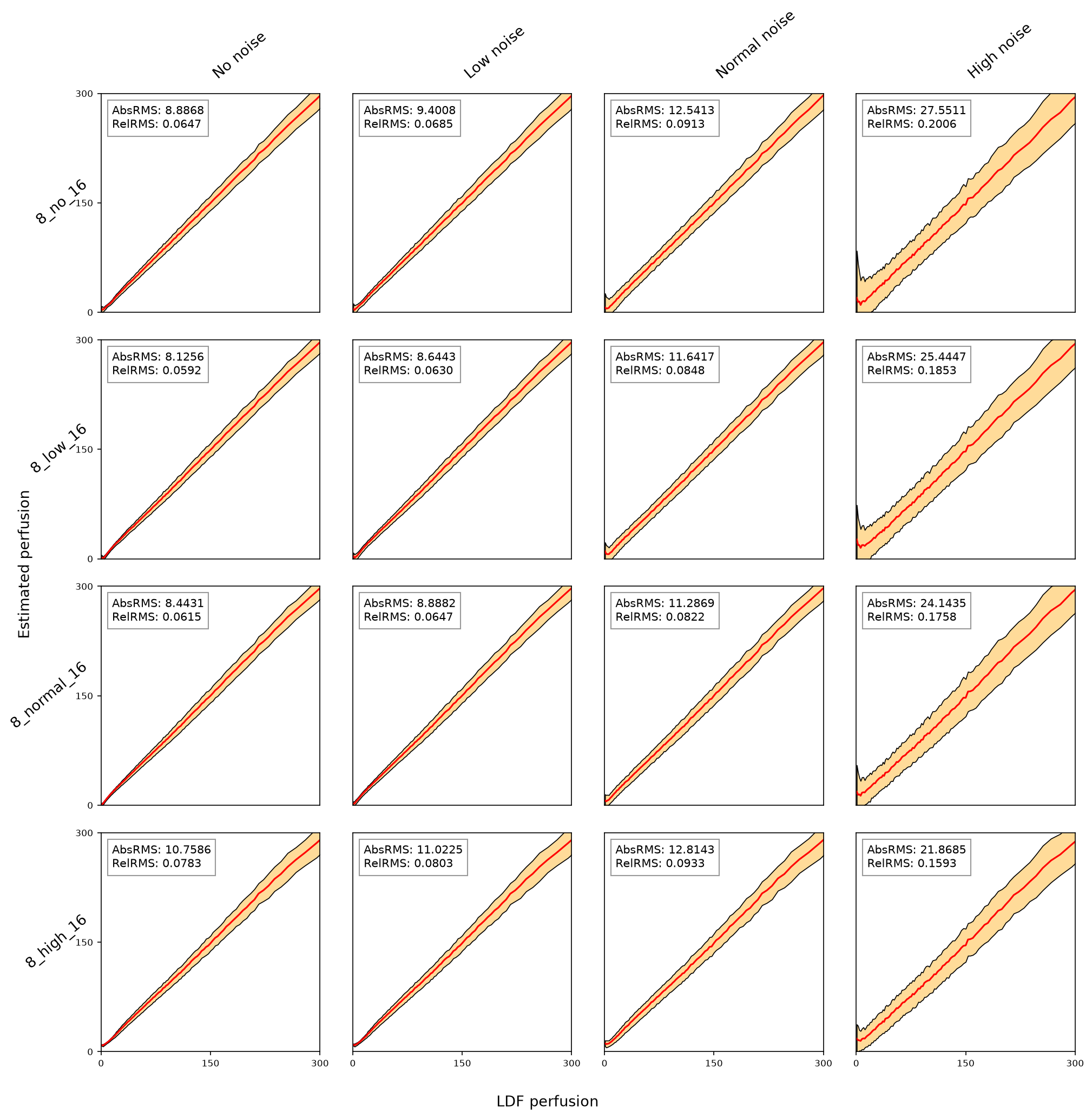 thesis-noise-matrix.png